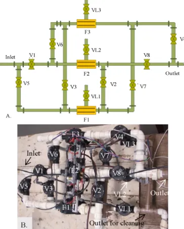 Table 1. Sequence of opening of the valves as a function  of the filter in reversal and/or under cleaning