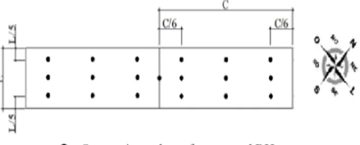 Figure 1.  Scheme of the position of sensors/recorders of dry- dry-bulb temperature (t db ), dew point temperature (t dp ) and relative  air humidity (RH) in the broiler houses