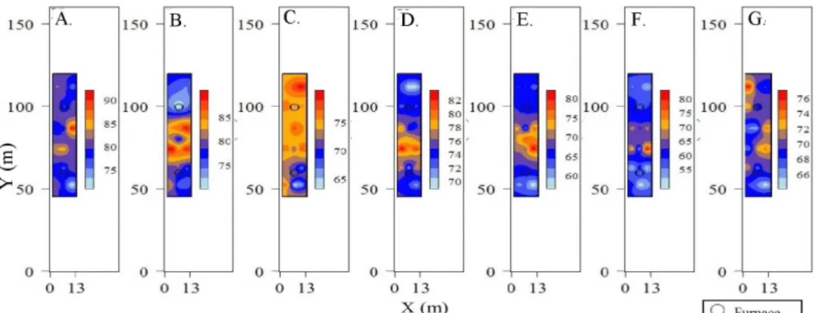 Figure 4. Spatial distribution of enthalpy on days 8 (A), 9 (B), 10 (C), 11 (D), 12 (E), 13 (F) and 14 (G) (kJ kg -1  dryair)