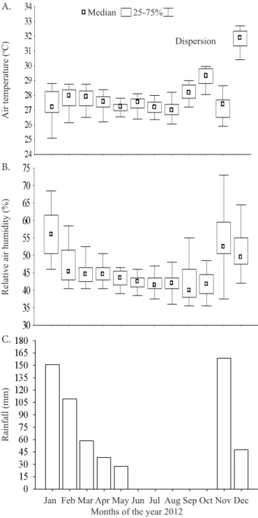 Table 2. Summary of analysis of variance and mean eaf contents of nitrogen (N), phosphorus (P), potassium (K), calcium  (Ca), magnesium (Mg) and sulfur (S) and production of Formosa papaya cultivated under different doses of coated and  conventional urea