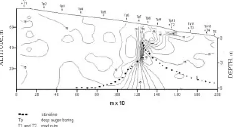 Figure 8. Isolines showing the variation of the total sand on the summit and shoulder segments.