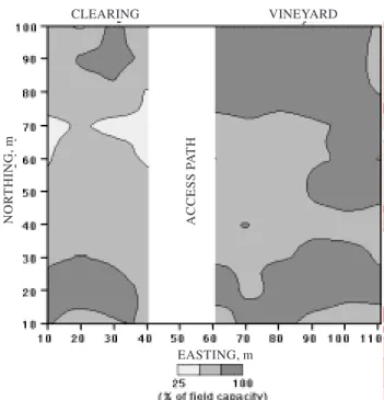 Table 4.  Comparison of selected properties between landscape elements with concave and convex surface curvature
