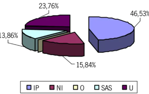 Gráfico 1.