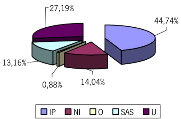 Gráfico 4.