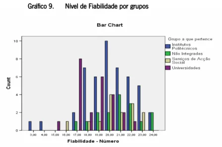 Gráfico 9.