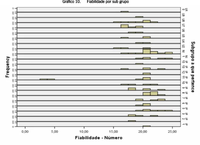 Gráfico 10.