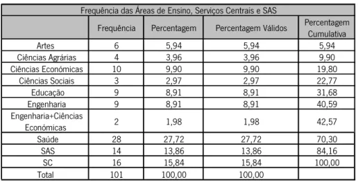 Gráfico 11.