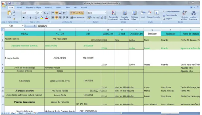 Fig. 2  –  Excel da Coordenação Editorial 