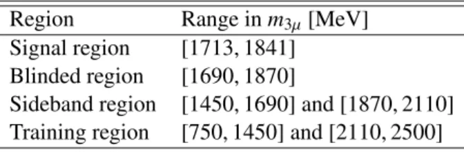 Table 1: The di ff erent three-muon mass ranges used in the analysis.