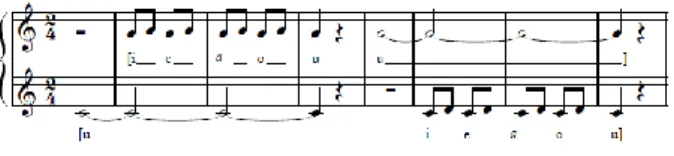 Figura 2 - Vocalizo harmónico 
