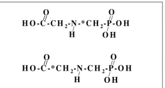 Figure 1.  14 C-Glyphosate [n-(phosphonomethyl) glycine]. * Position of  14 C.