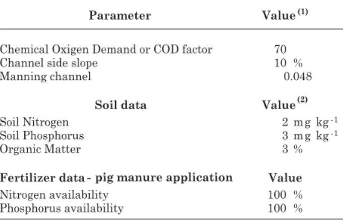 Table 3 shows the highest and lowest realistic parameter limits for AgNPS map inputs in relation to possible variability in the study area (e.g