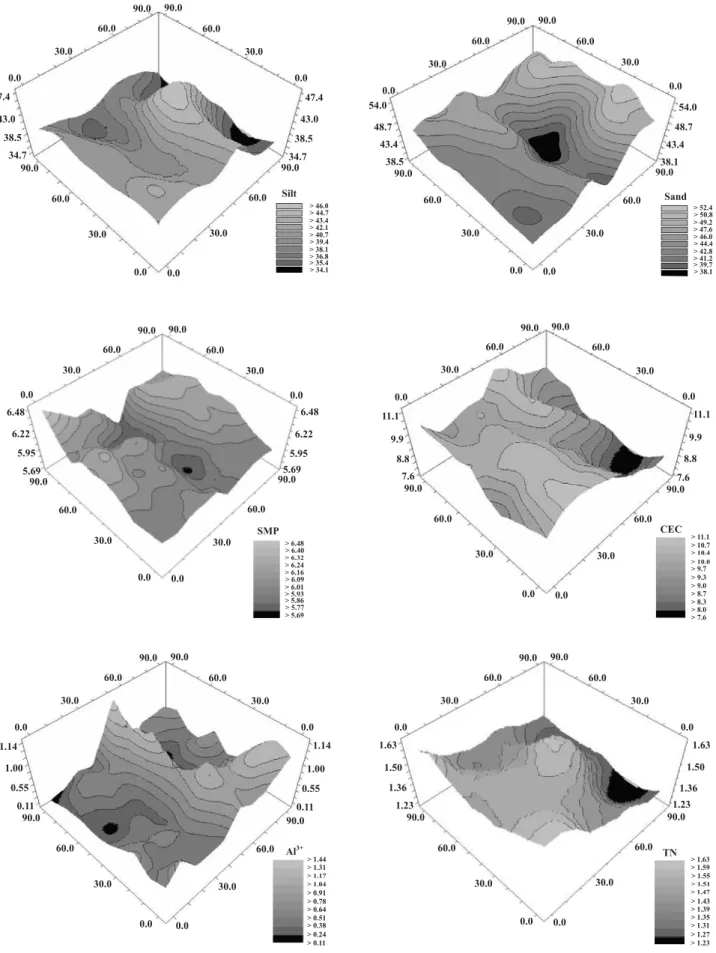 Figure 3. Maps of the spatial distribution of silt, sand, SMP index, CEC, Al 3+  and TN soil properties with the spatial structure properly determined in a lowland soil cultivated with irrigated rice.