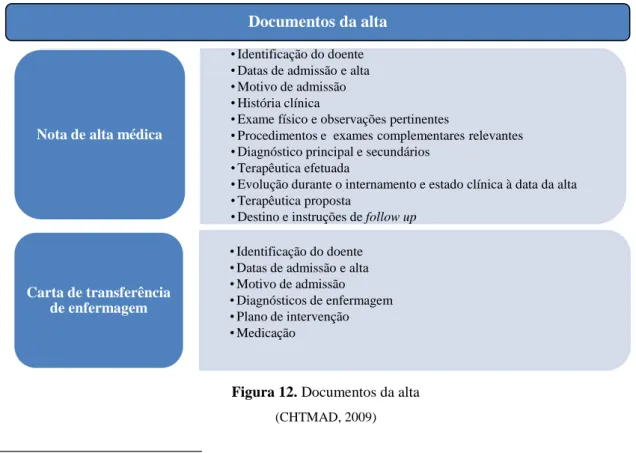 Figura 12. Documentos da alta  (CHTMAD, 2009) 