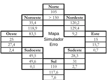 Tabela 6.4. Comparação entre as medidas obtidas através do simulador e  as medidas dadas pelo mapa