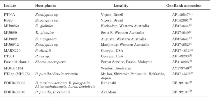Table 2. Pisolithus isolates with information concerning host, geographical origin and GenBank accession number