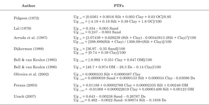 Table 1. Eight point gravimetric pedotransfer functions (PTFs) evaluated in this study