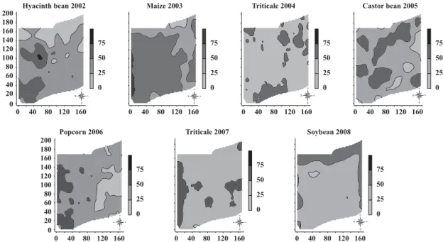 Table 2. Parameters of semivariographic analysis of normalized yields of seven crops in a rotation system under no-tillage
