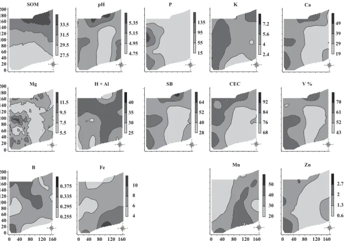 Figure 3. Spatial variation maps of soil chemical properties: SOM (g dm -3 ): organic matter; pH (n/a): activity of hydrogen ions; P (mg dm -3 ): phosphorus; K (mmol c  dm -3 ): potassium; Ca (mmol c  dm -3 ): calcium; Mg (mmol c  dm -3 ): magnesium (mmol 