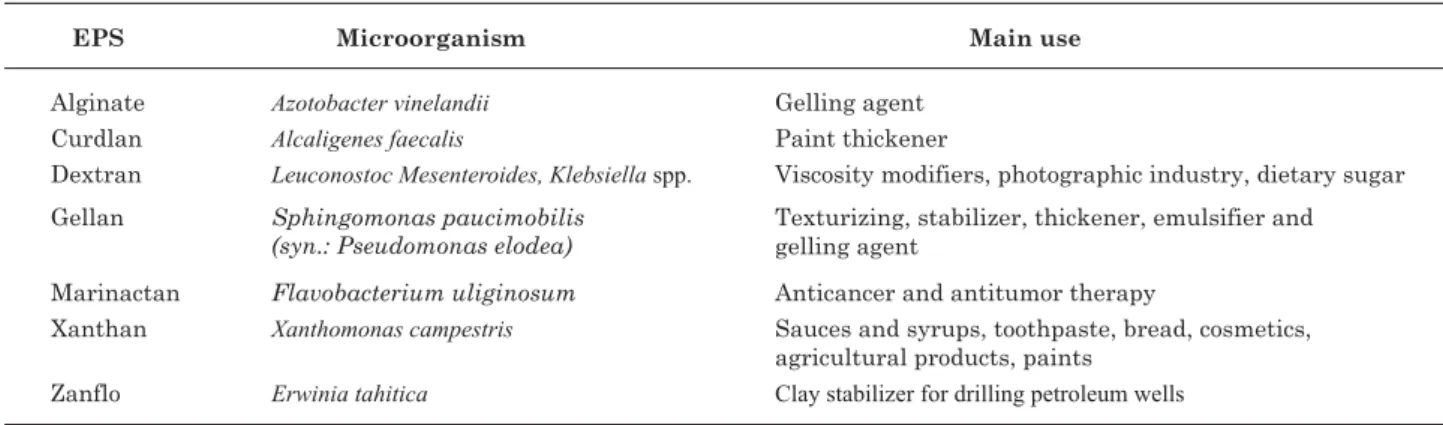 Table 2. Exopolysaccharides produced by bacteria (Adapted from Bryers, 1993)