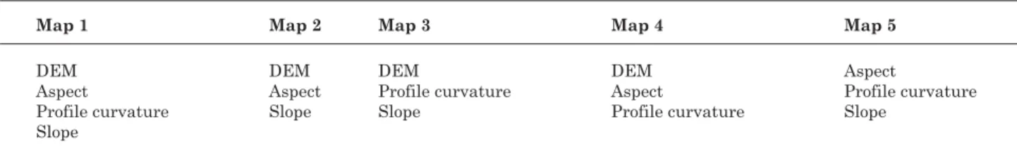 Table 1. Topographic attributes used in the classification with the decision tree