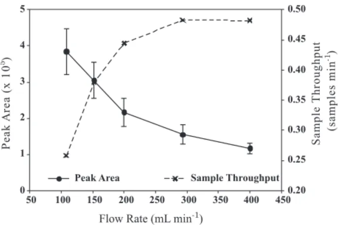 table 1. Interference of ammonia and hydrocarbons  on co 2  determination by gpfIA (mean ± sd,  n = 4) solution co 2  concentration  mmol l -1 na 2 co 3  only 18.8 ± 1.1 na 2 co 3  + ammonia 20.1 ± 1.5 na 2 co 3  + diesel 17.6 ± 1.7 na 2 co 3  + ammonia + 