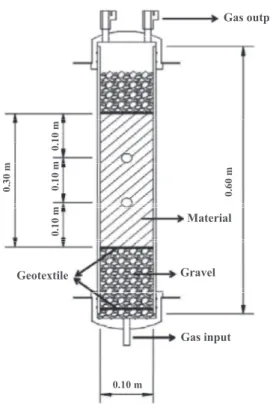 figure 2 shows the granulometric curves of the  msW compost and the soil used and figure 3 shows  the analysis of inert compounds present in msW