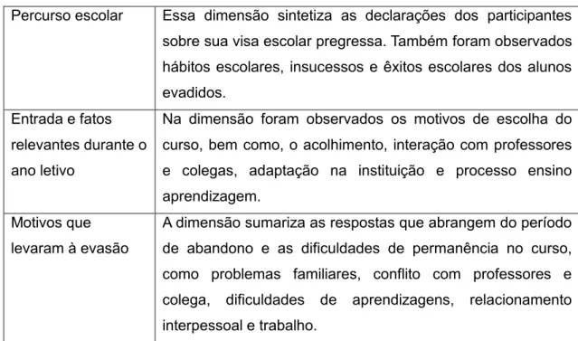 Tabela 4 - Dimensões e definições 