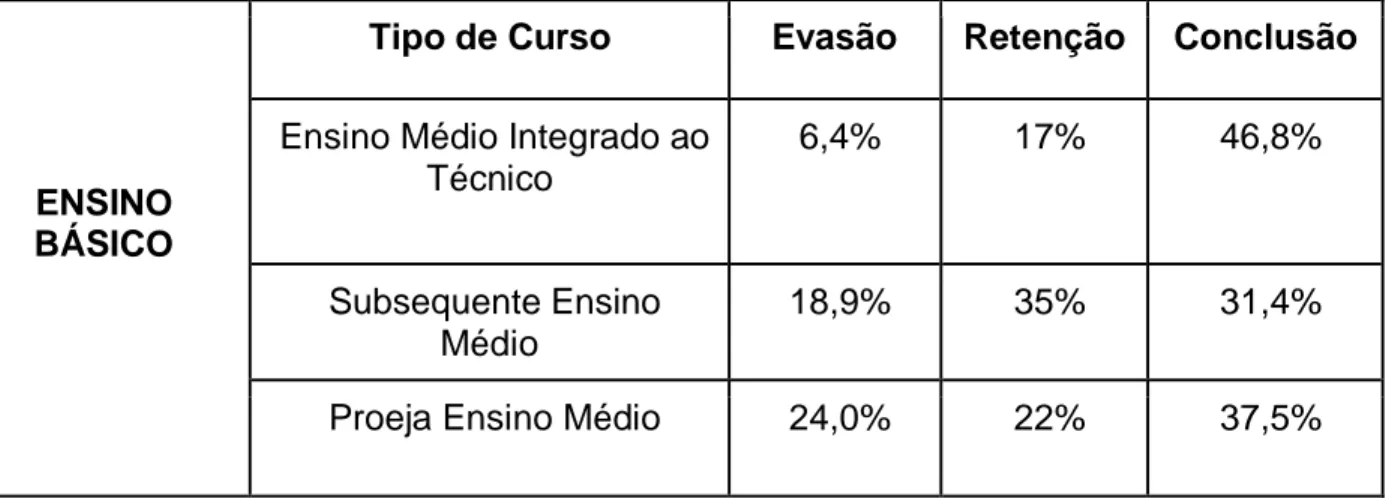 Tabela  2-    Situação  Nacional  dos  Estudantes  da  Rede  Federal  de  Educação  Profissional  Científica  e  Tecnologia de 2004 a 2011