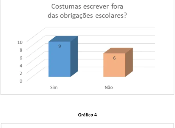 Gráfico 3 