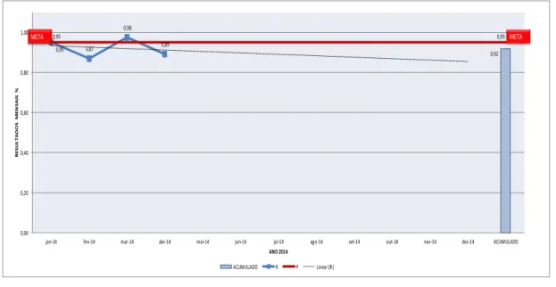 Figura 19. Adequação de precaução e isolamento /2014 