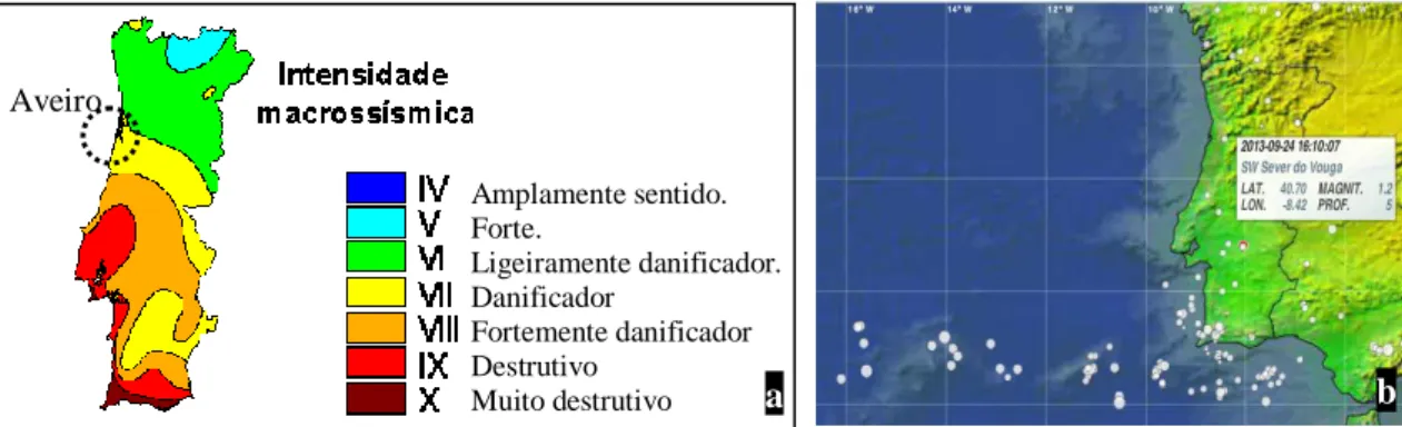 Figura 14. a) Carta de isossistas em Portugal pela EMS98. 11  b) Últimos sismos registados (Set