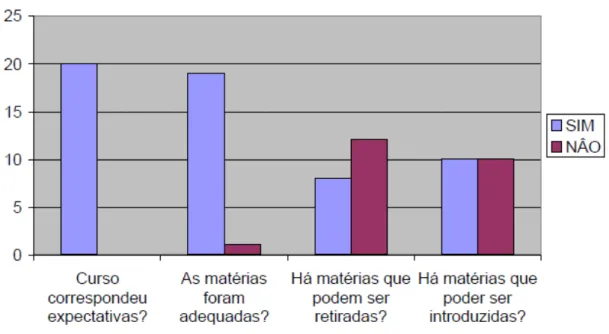Fig. 2.1 - Inquiry of the workshop 