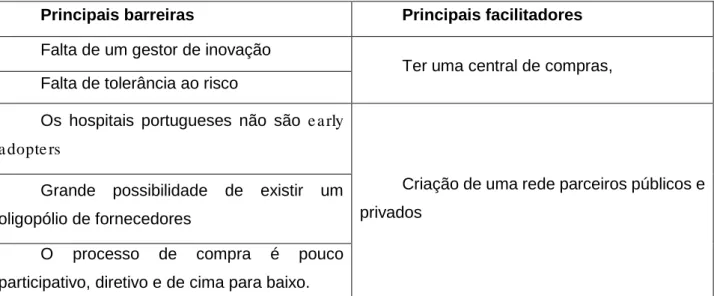 Tabela 3 Principais barreiras e facilitadores identificados a partir da análise das  entrevistas 