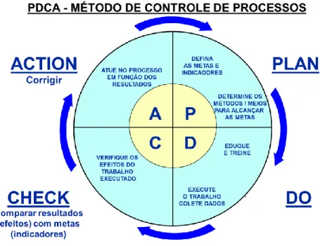 Figura 5. Ciclo PDCA 