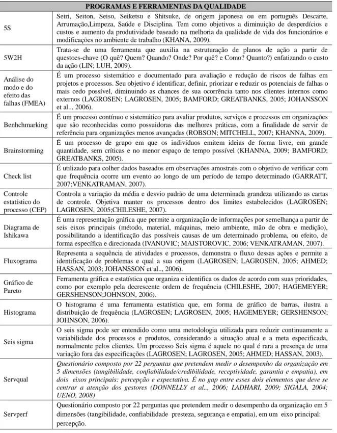 Gráfico de  Pareto 