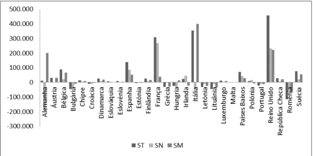 Figura 2.3.2 Índice de envelhecimento na Europa (1970 e 2013) 2