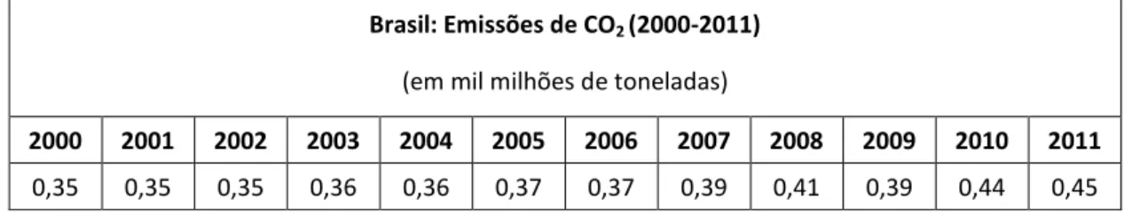 Fig. 5: Composição da matriz energética brasileira, 2011. Fonte: adaptado de CPLF Energia, 2011