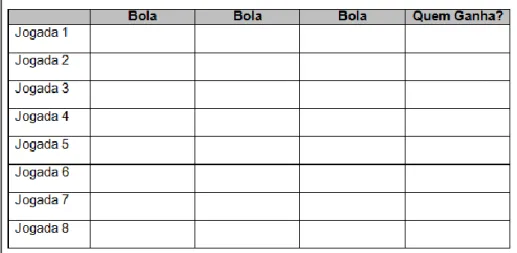 Figura 2 – Folha de registos 