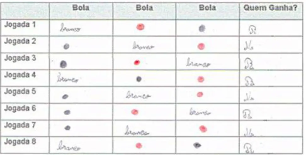 Figura 5 – Registo de M. e R. 