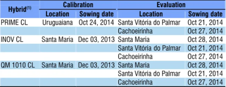 Table 1. Rice hybrids, locations and sowing dates of the  experiments of flood-irrigated rice used for the calibration  and evaluation (independent data) of the submodels of leaf  appearance and phenology in SimulArroz model