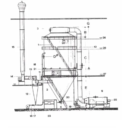 Figura 2.2 – Desenho esquemático de uma câmara de secagem por atomização. 1