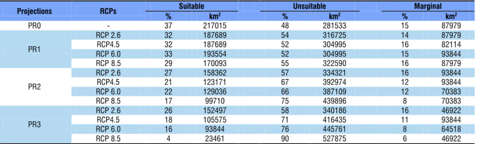 Table 1.  Proportion of suitable, marginal and unsuitable areas for olive cultivation for the current period and the periods  of climatic projections in the four scenarios