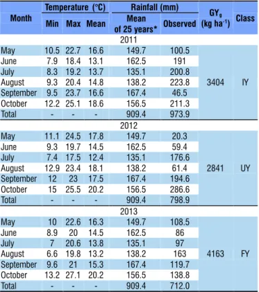 Table 2. Linear regression of biomass yield (BY) and means  of grain yield (GY) and lodging (LD) in oat, as a function  of growth regulator doses