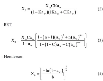 Table 1. Water activity (a w ) of saturated salt solutions at  21 ± 2°C eq s0sMMXM=−where: