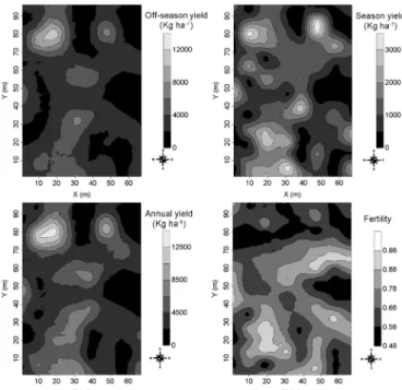 Table 3. Models and parameters of the variograms fitted to soil attributes and cocoa yield