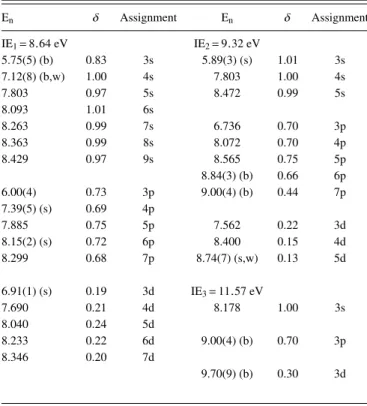 TABLE VI. Energy value (eV), quantum defect (δ), and assignment of the Rydberg series converging to the ionic electronic ground (4a ′′−1 ), first (3a ′′−1 ), and second (2a ′′−1 ) excited states of phenol, C 6 H 5 OH