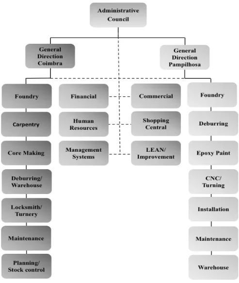Figure 1.5 – Organizational Structure of both facilities 
