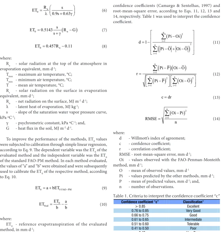 Table 1. Criteria to interpret the confidence coefficient “c”