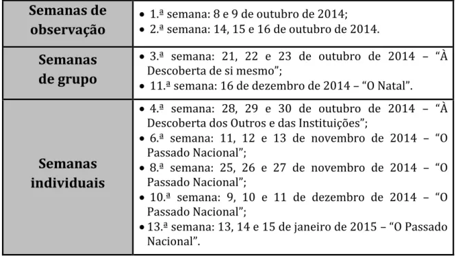 Tabela 2 - Calendarização das semanas de prática supervisionada e temas 